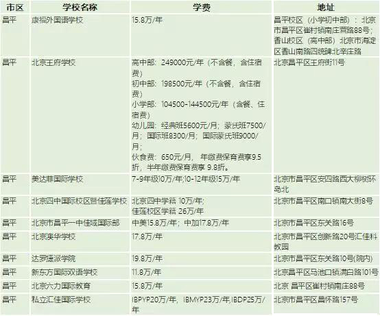 國際學校學費