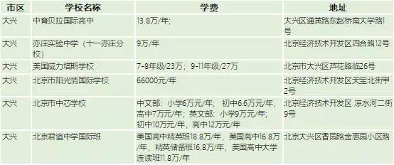國際學校學費