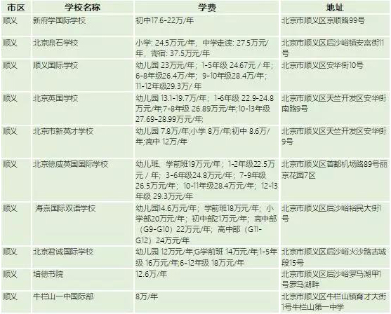 國際學校學費