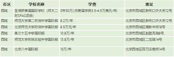 國際學校學費