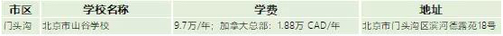 國際學校學費