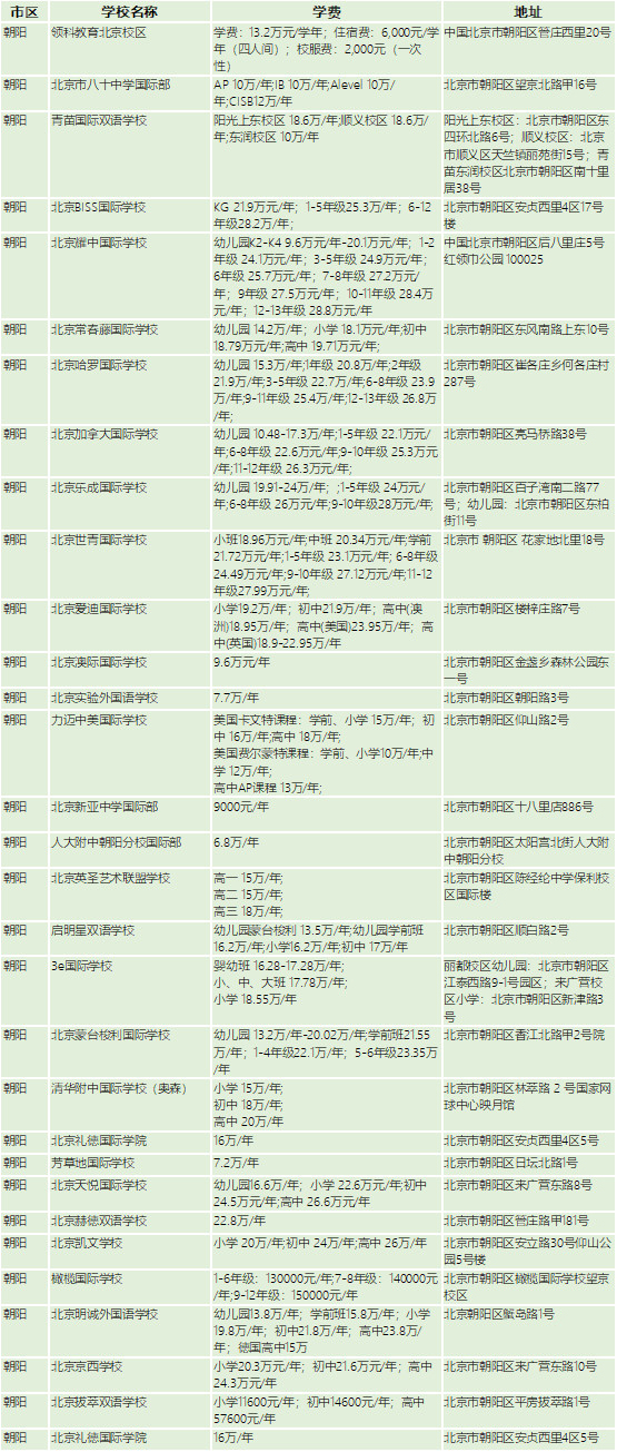 國際學校學費