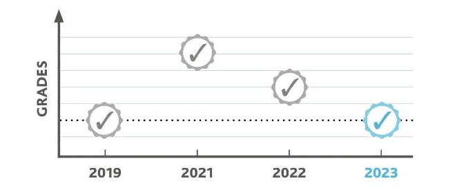 2023年A-Level大考放榜，盤點杭州A-Level大考成績優異的國際學校名單